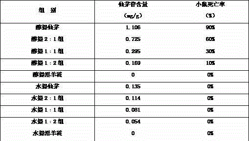 Antidepressant traditional Chinese medicine composition for warmly invigorating kidney yang as well as preparation method and application thereof