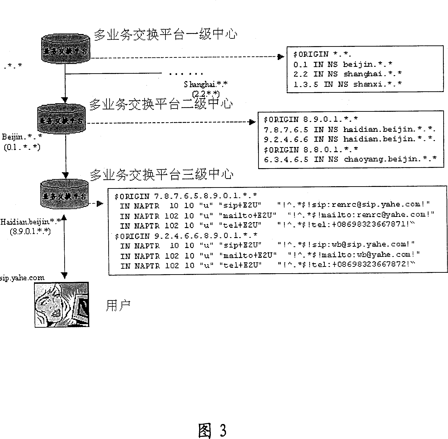 Multiple service exchange method and system based on IP network user identification