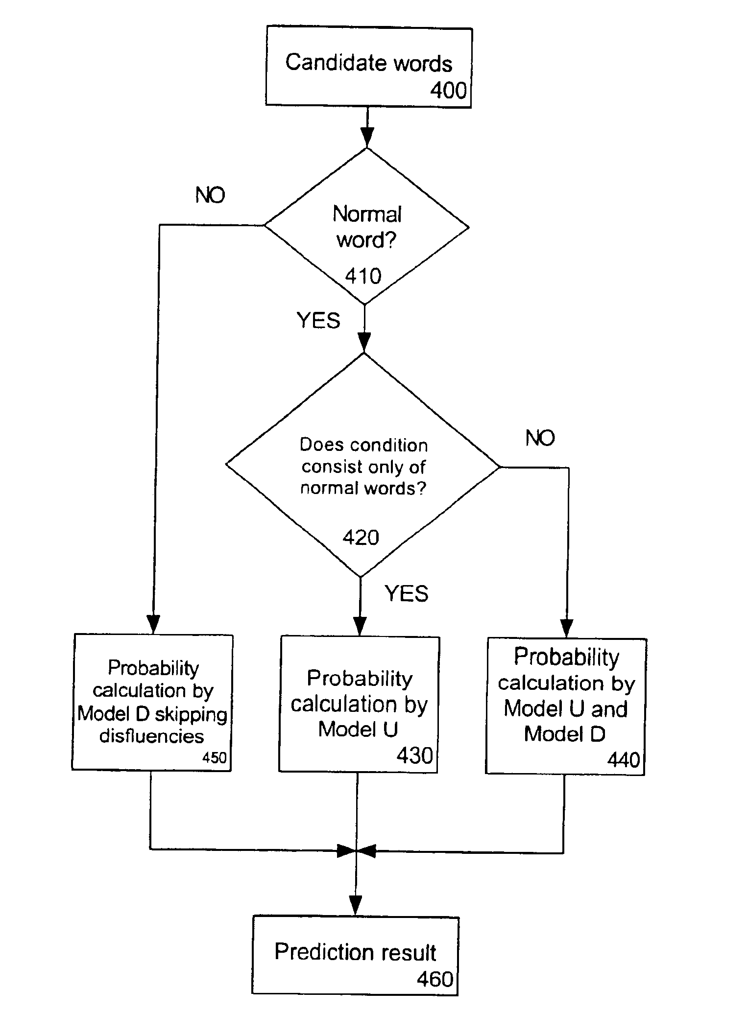 Method, apparatus, computer system and storage medium for speech recognition