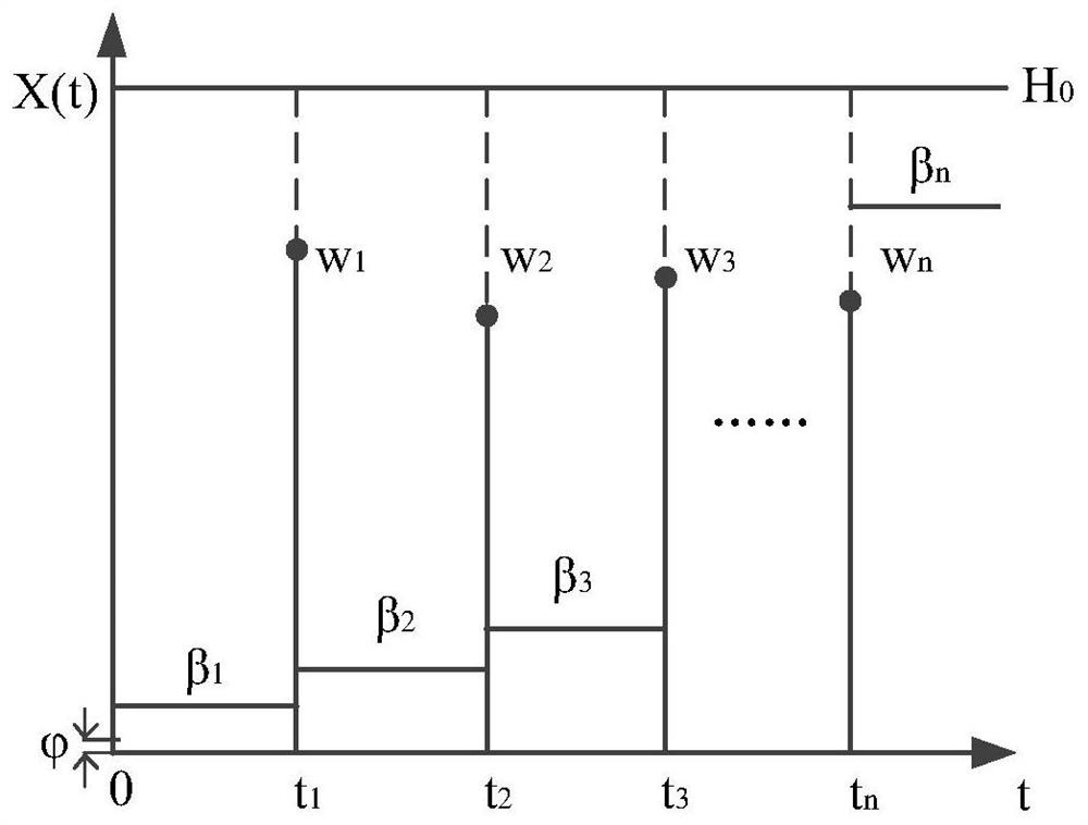 Reliability Modeling Method of DCFP System Considering Coupling Effect of Promotion and Accumulation