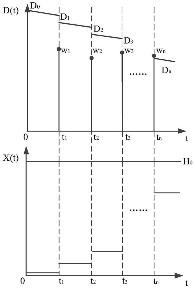 Reliability Modeling Method of DCFP System Considering Coupling Effect of Promotion and Accumulation