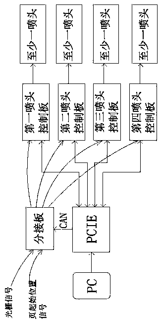 Signal synchronization tapping plate for ink jet printer and signal transmission method