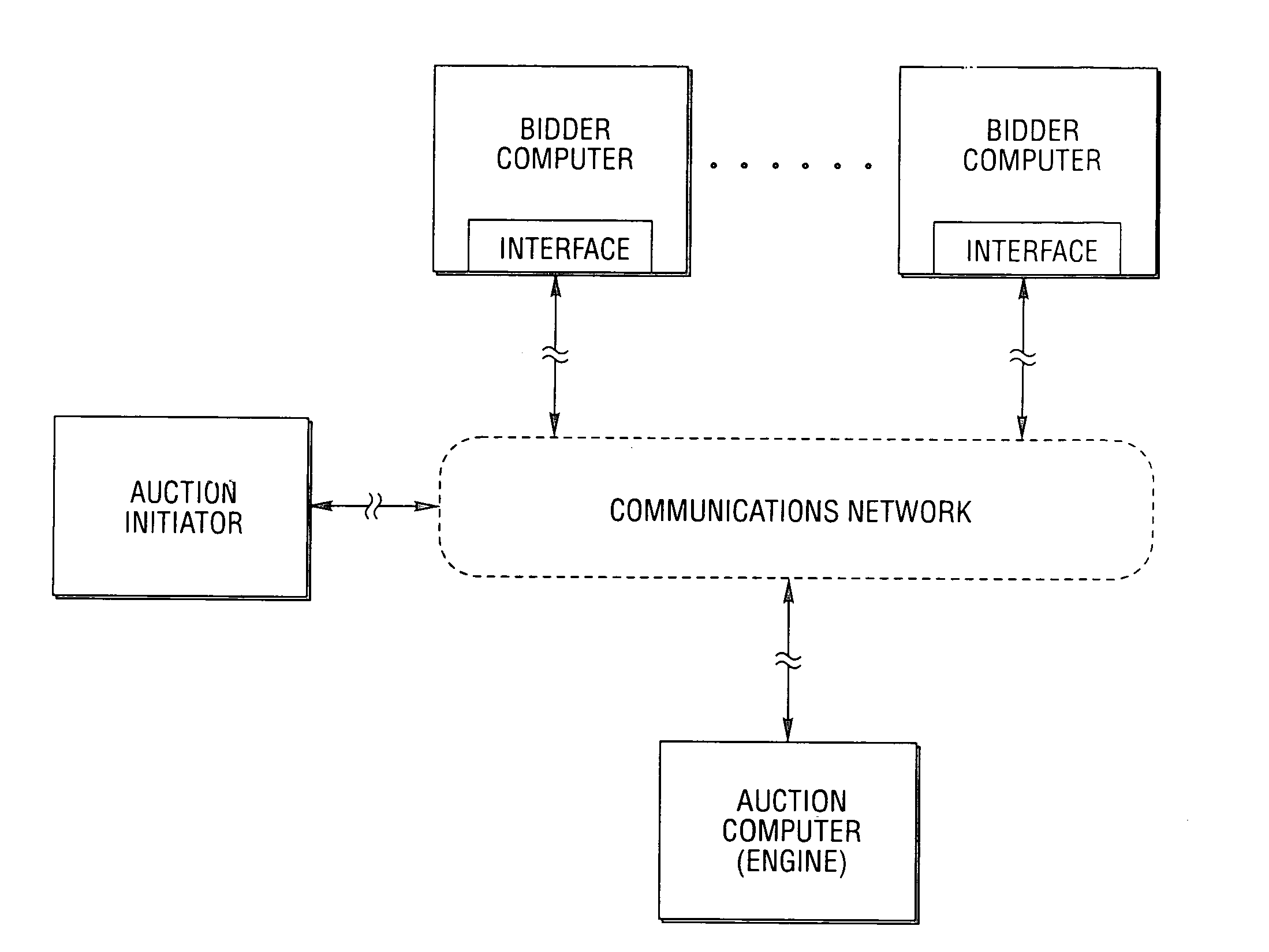 Method and computer system for conducting a progressive, price-driven combinatorial auction