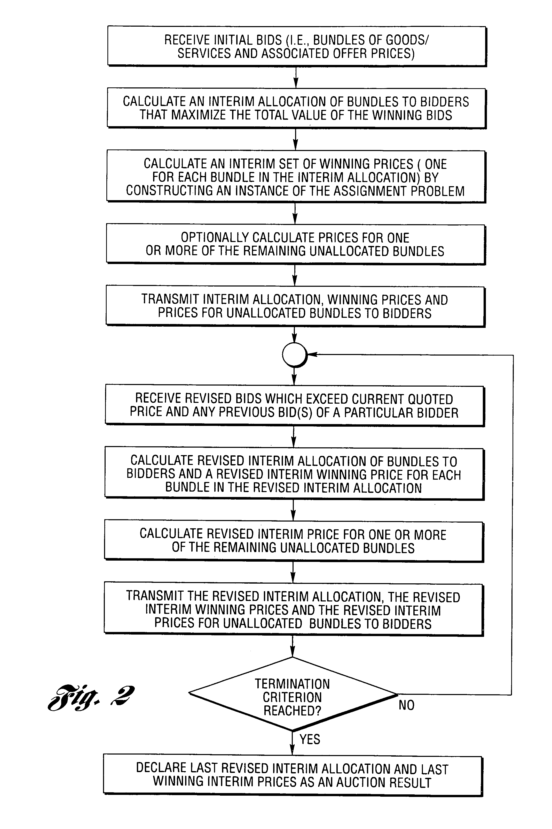 Method and computer system for conducting a progressive, price-driven combinatorial auction
