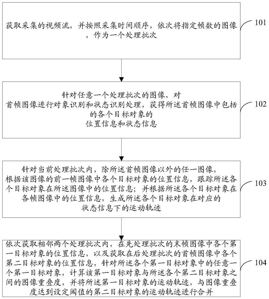 Target object state tracking method and device