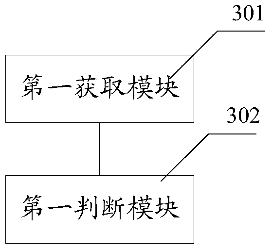 Antenna control device, method and electronic equipment