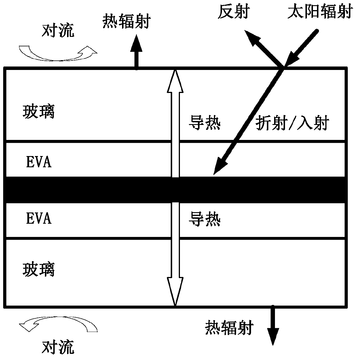 A method for thermoelectric coupling analysis of double-glass photovoltaic modules