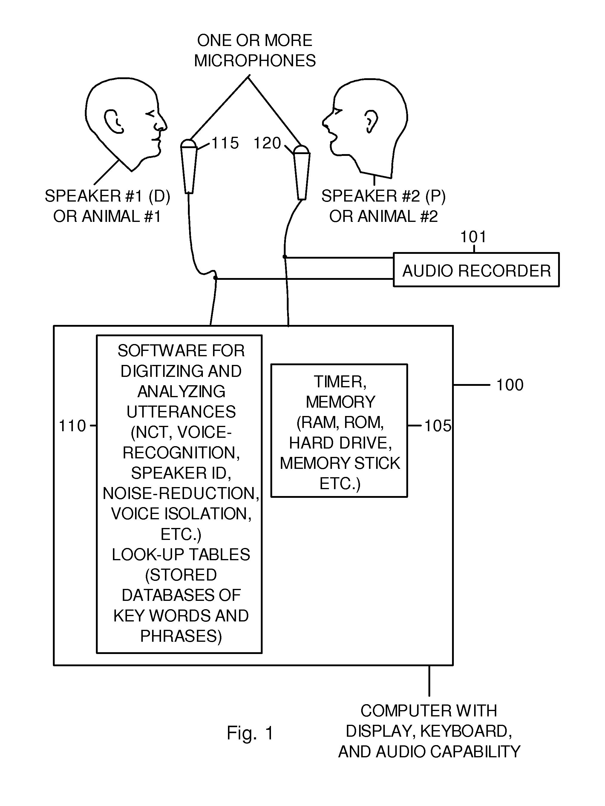 Natural conversational technology system and method