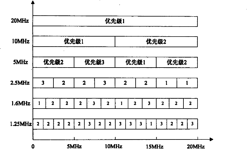 Inter-cell interference restraint method, base station and system for restraining inter-cell interference