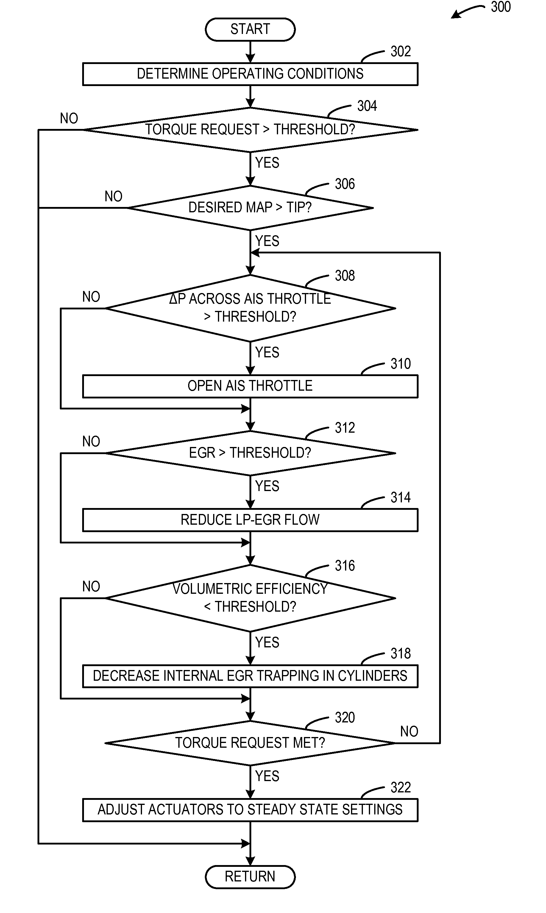 Methods and systems for providing transient torque response
