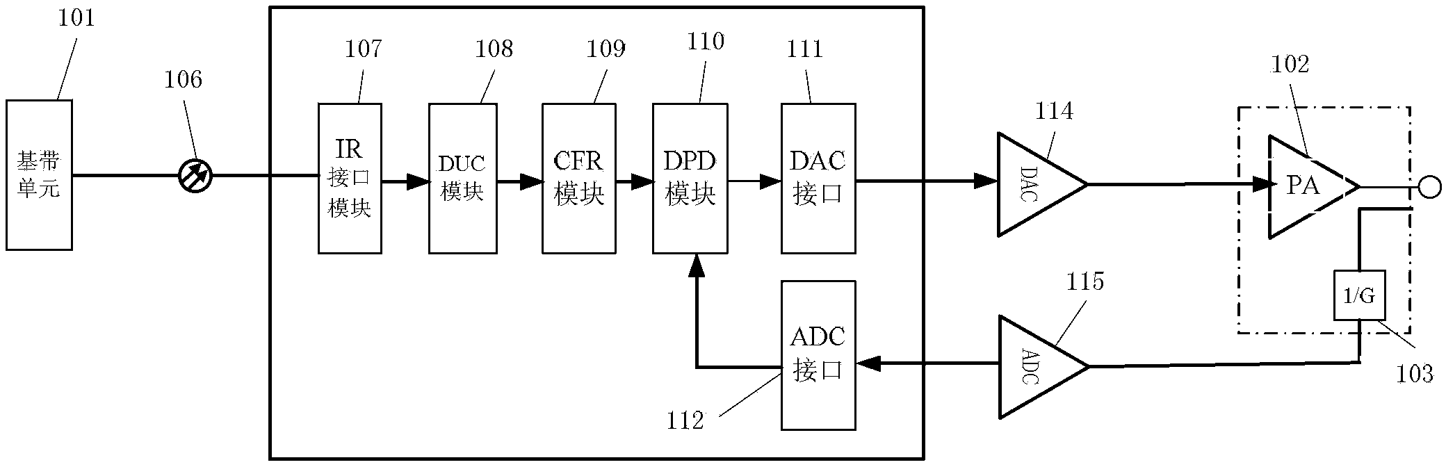 Digital pre-distortion processing method and device for power amplifier