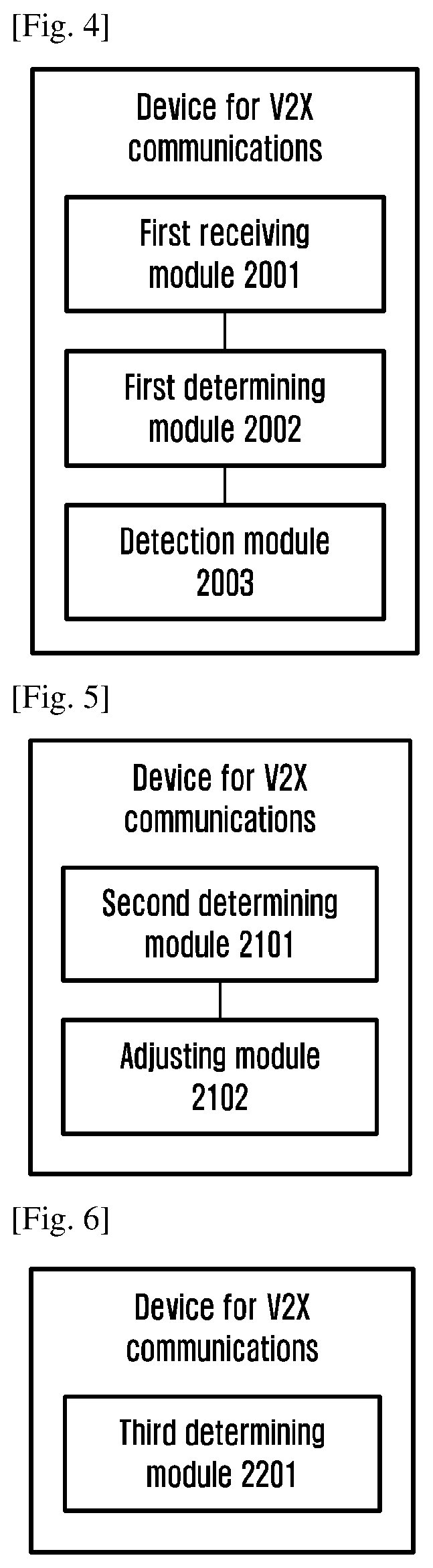 A method and device for vehicle to everything (V2X) communications and a transmitting and receiving method and equipment in v2x communication