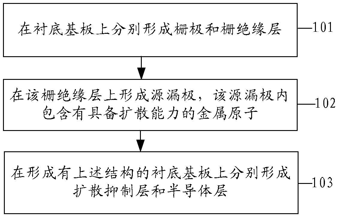 Thin film transistor, array substrate and manufacturing method thereof, display device