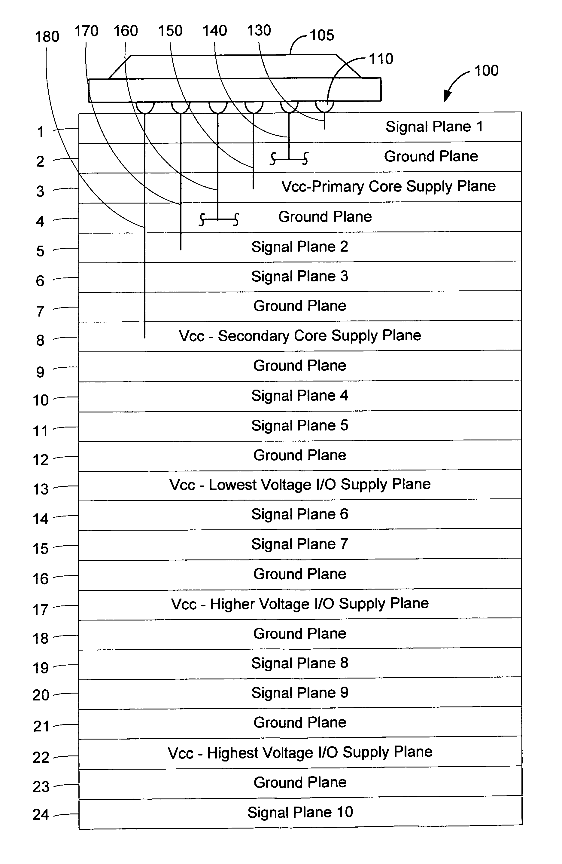 Reduction of jitter in a semiconductor device by controlling printed circuit board and package substrate stackup