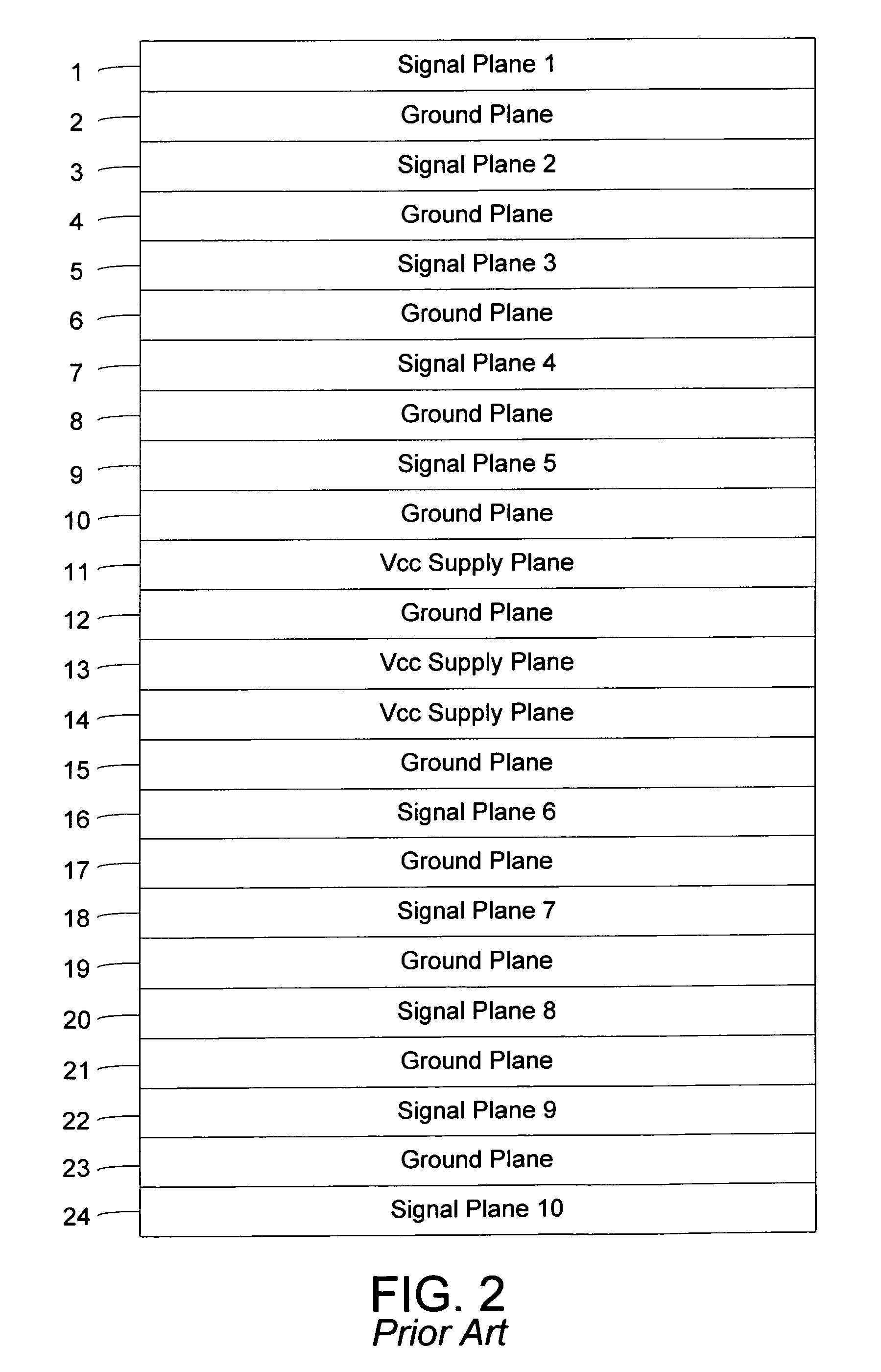 Reduction of jitter in a semiconductor device by controlling printed circuit board and package substrate stackup