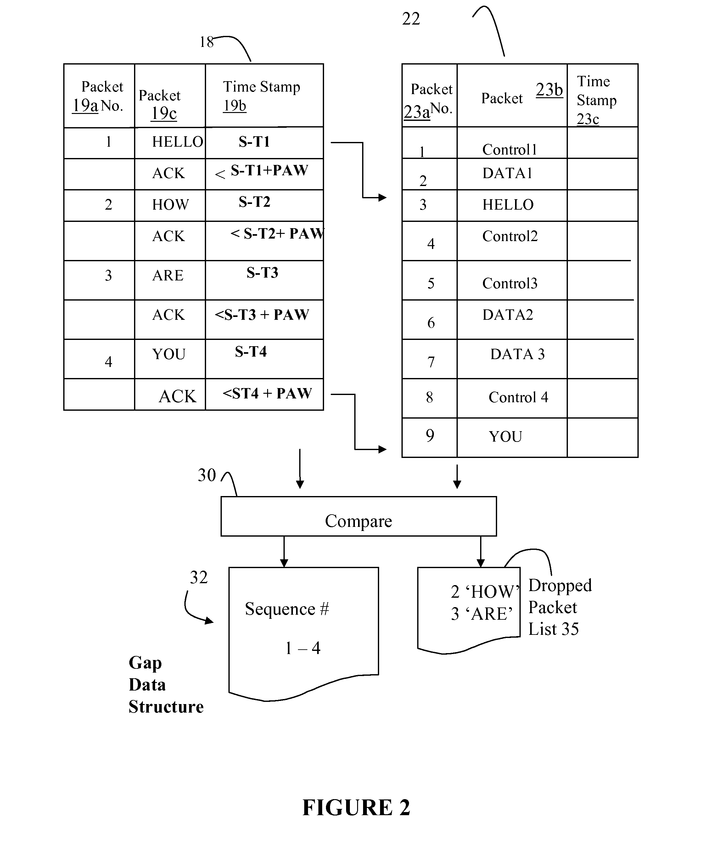 System and method for intelligently analyzing performance of a device under test