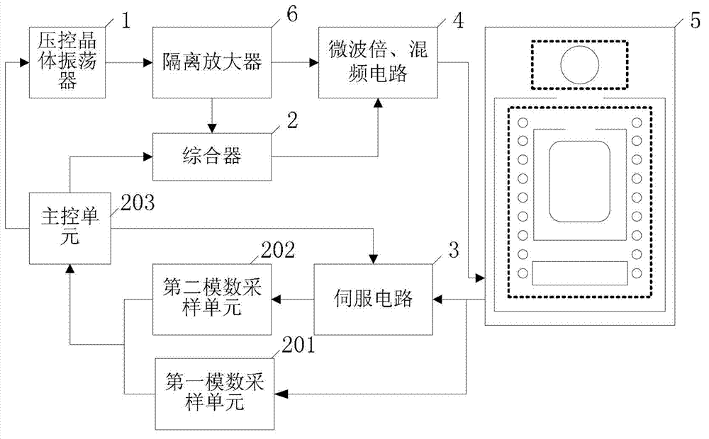 Signal to noise ratio evaluation device and method for rubidium atomic frequency standard