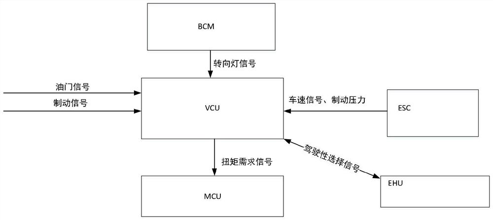 Network simulation machine self-learning method and device