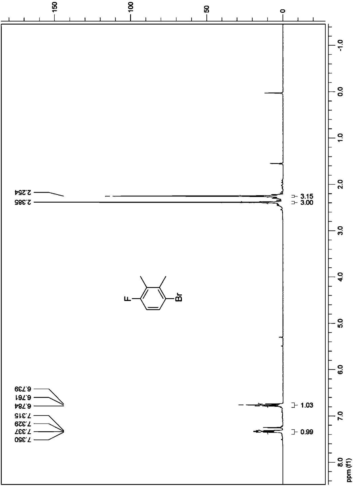 Method for synthesizing 2, 3-dimethyl-4-fluorophenol