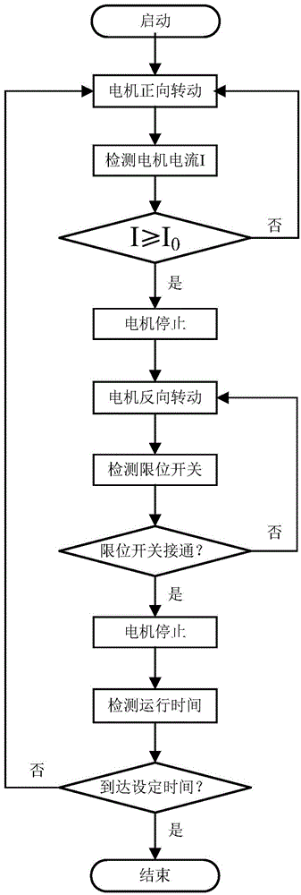 Control method for reciprocating piston type washing machine and washing machine