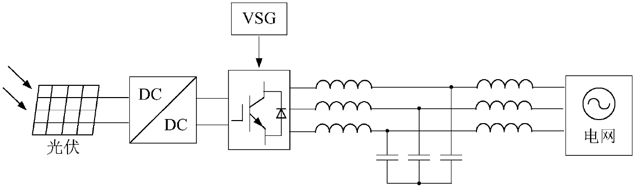 Virtual synchronous generator control method suitable for photovoltaic grid-connected system
