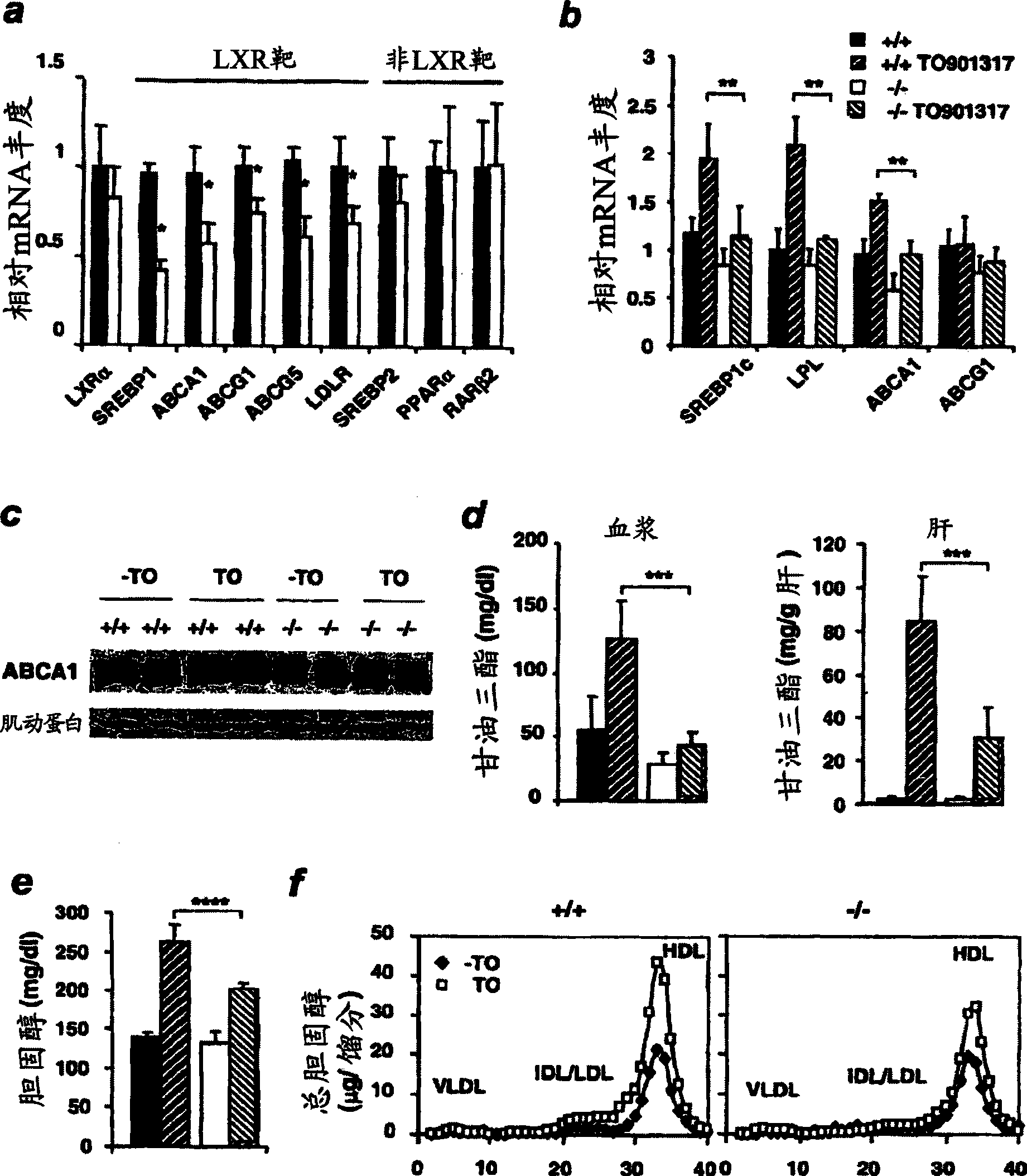 Cholesterol-regulating complex of sirt1 and lxr and methods of use