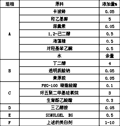 Saururus chinensis skin brightening agent