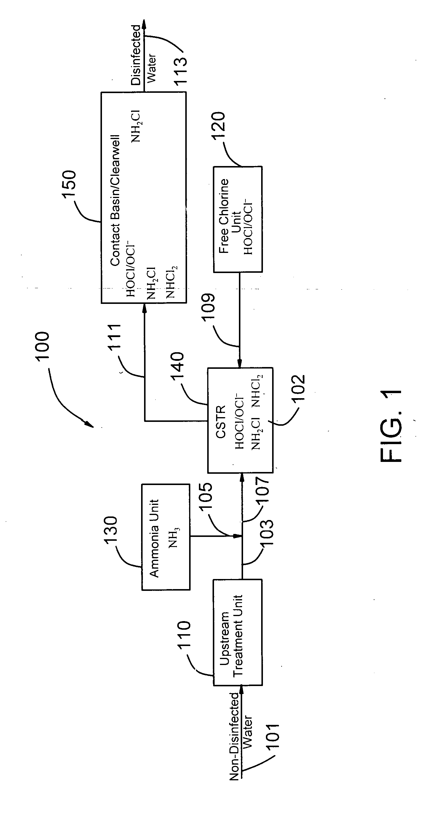 Water disinfection system using simultaneous multiple disinfectants