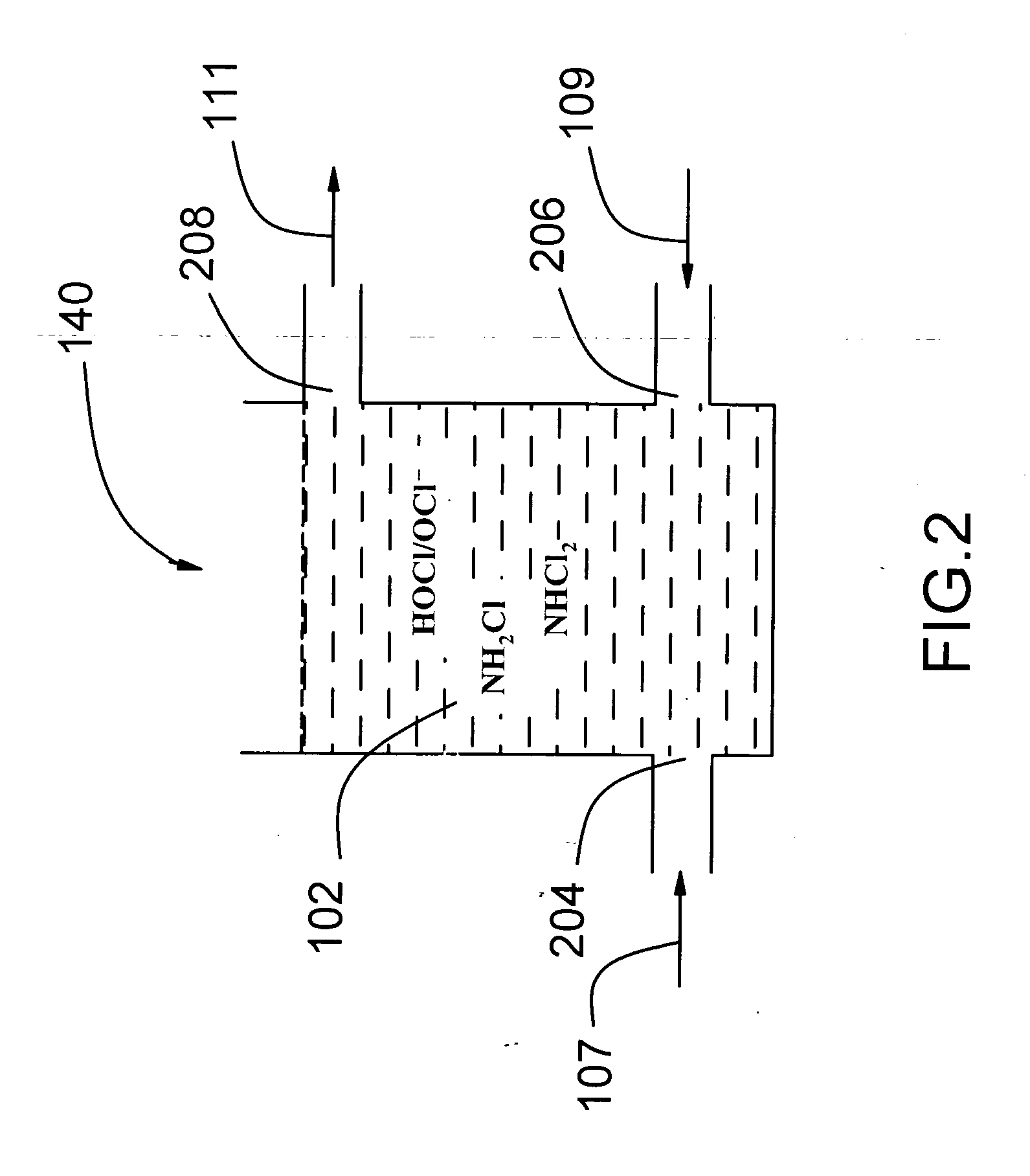 Water disinfection system using simultaneous multiple disinfectants