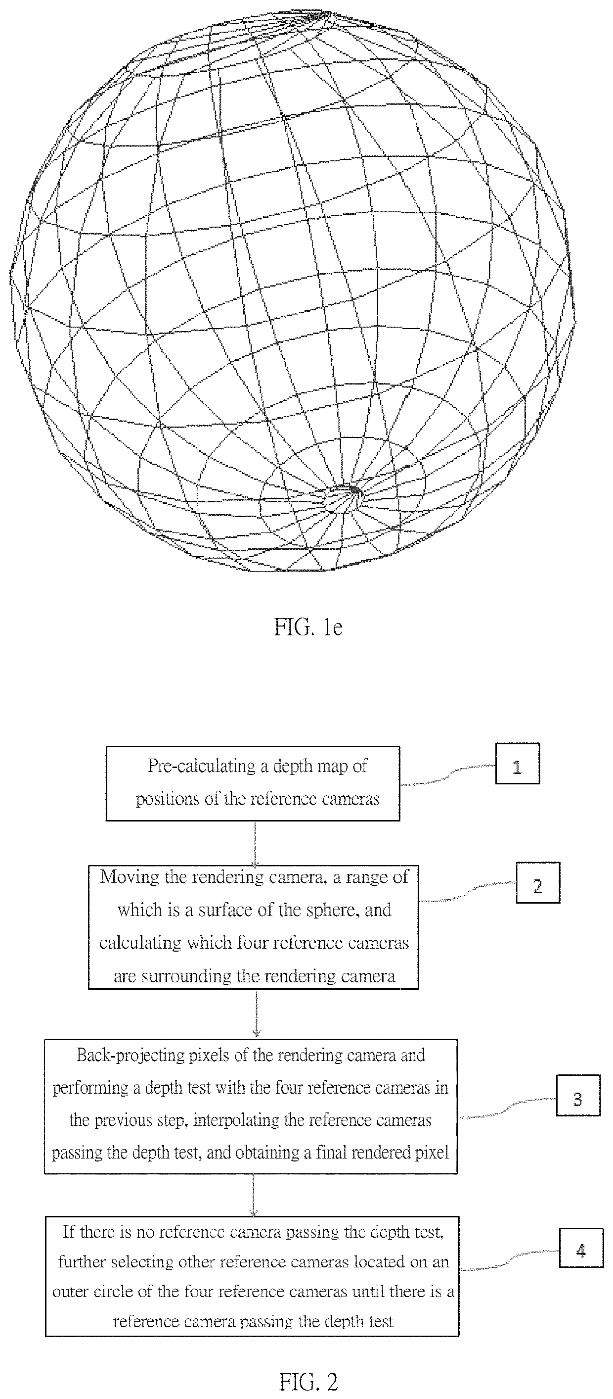 All-around spherical light field rendering method