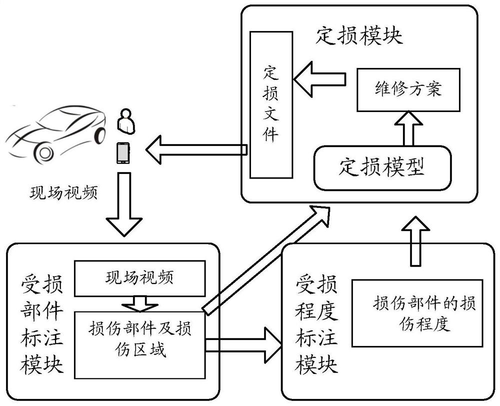 Method and device for generating damage assessment files for damaged vehicles