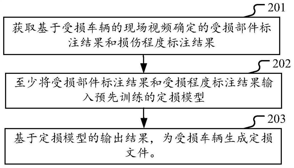 Method and device for generating damage assessment files for damaged vehicles