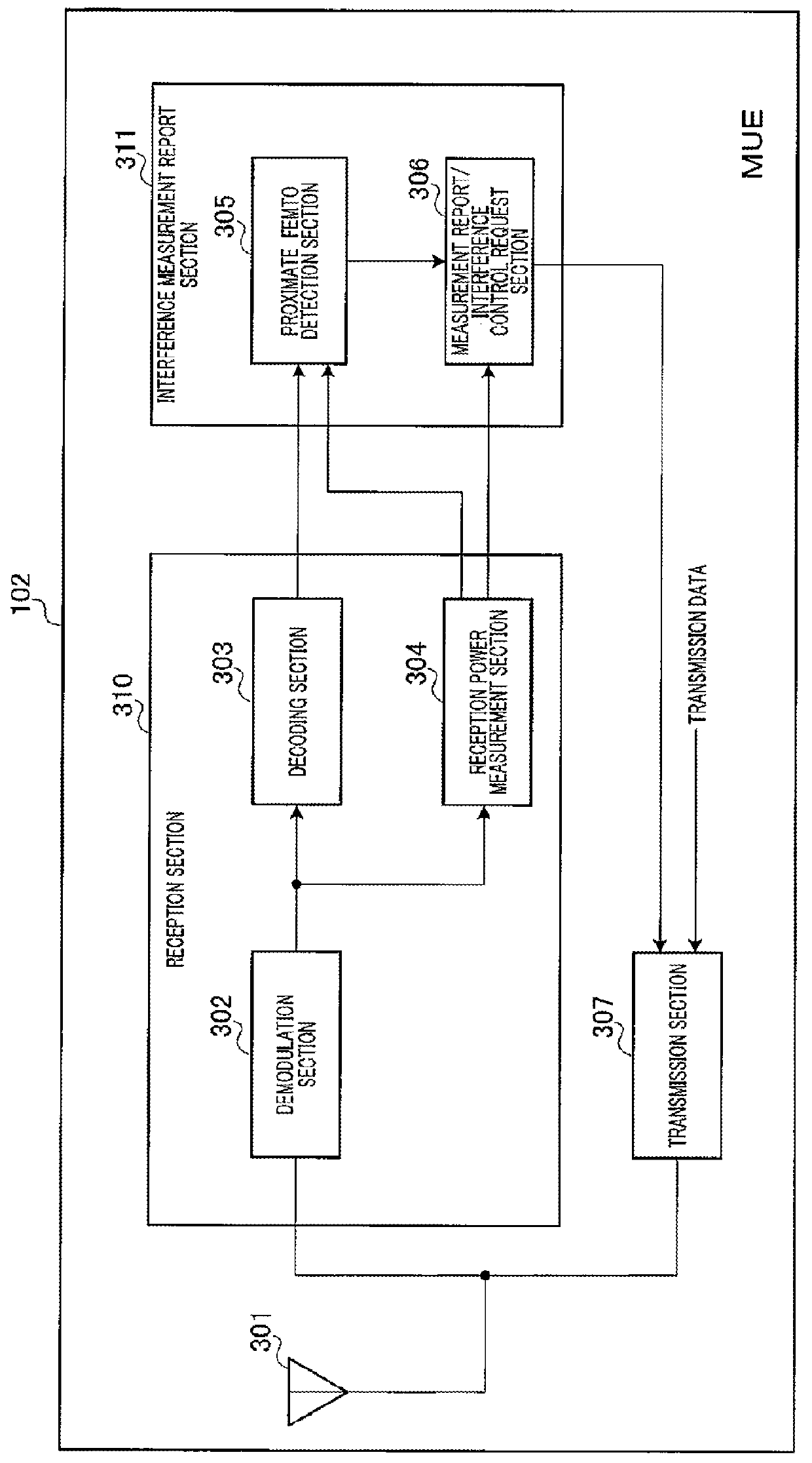 Interference control method, macro terminal, macro base station, and femtocell base station