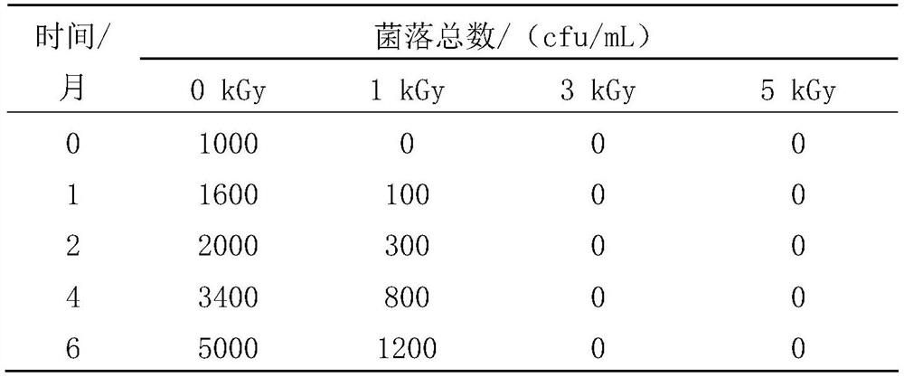 Processing method of normal-temperature stored crayfish dipping sauce