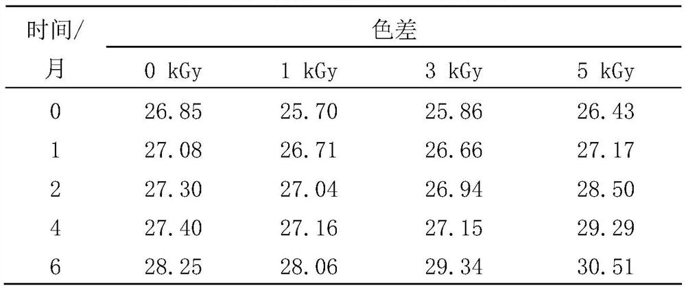 Processing method of normal-temperature stored crayfish dipping sauce