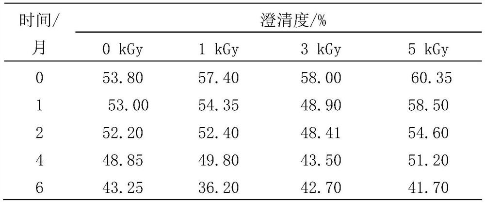 Processing method of normal-temperature stored crayfish dipping sauce