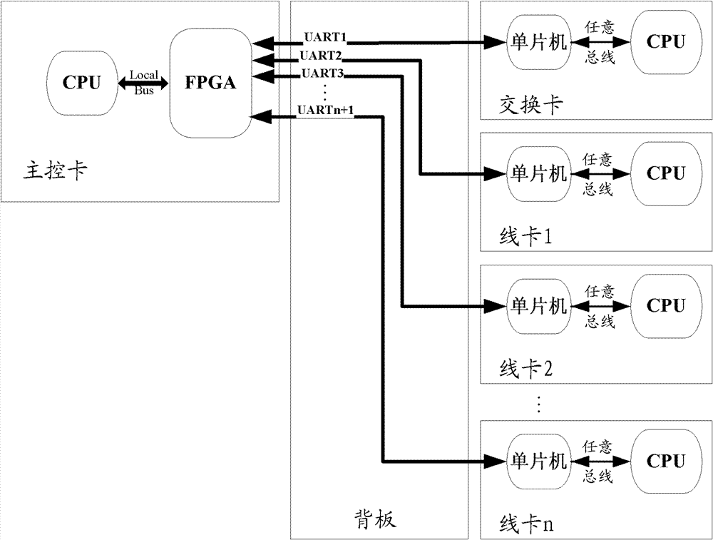 Communication equipment and method for achieving out-of-band monitoring and management, and master-slave switching method