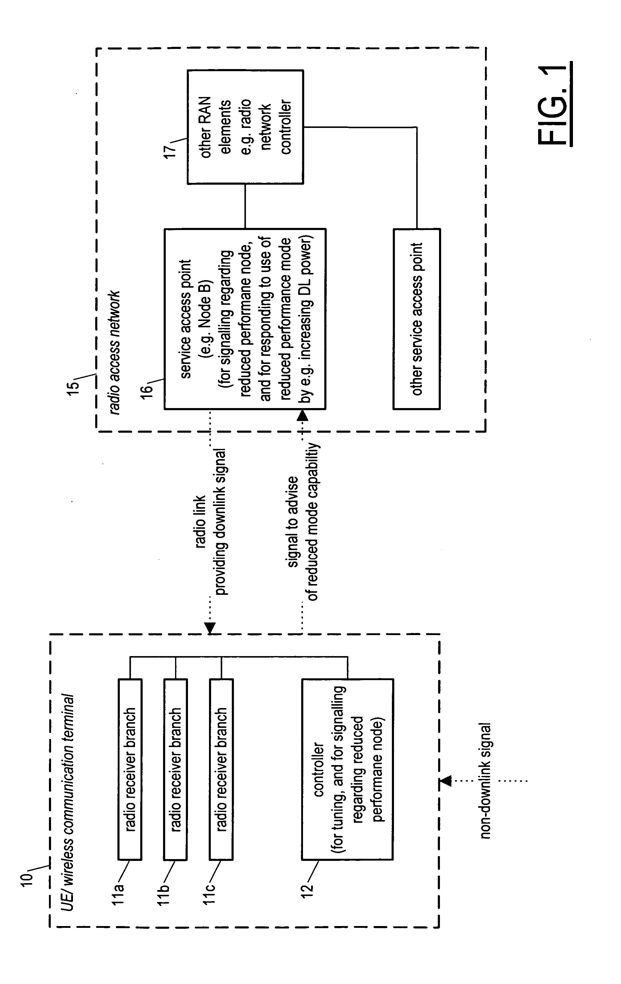 Reduced performance mode of operation for use as needed by a wireless communication terminal