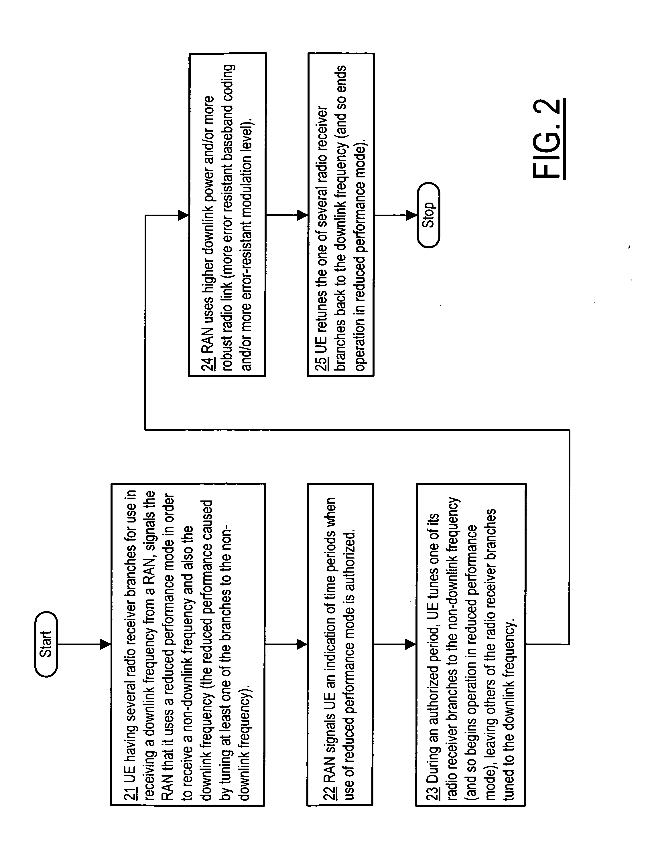 Reduced performance mode of operation for use as needed by a wireless communication terminal