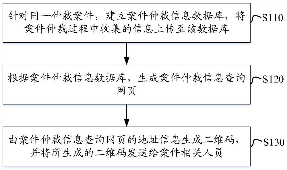 Arbitration information query system generation method and generation device