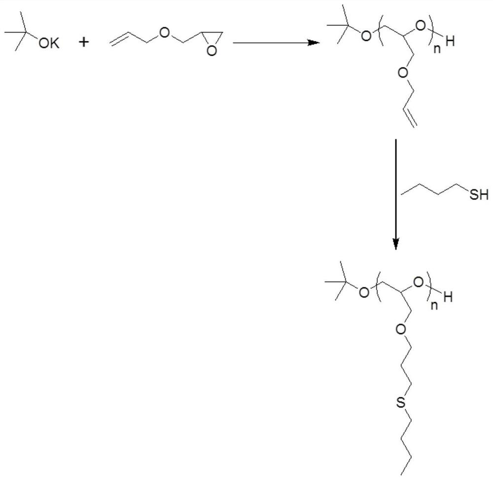 A kind of polyvinyl chloride plasticizing antistatic agent and preparation method thereof