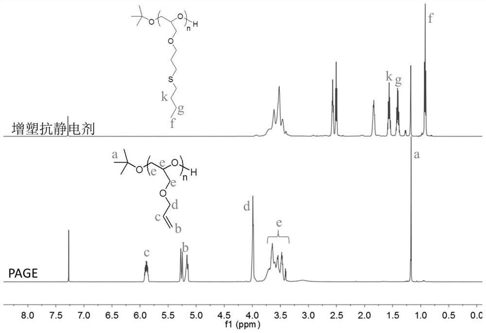 A kind of polyvinyl chloride plasticizing antistatic agent and preparation method thereof