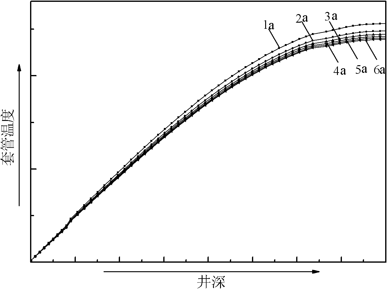 Annular space continuous nitrogen injection auxiliary heat insulation method for offshore thermal recovery