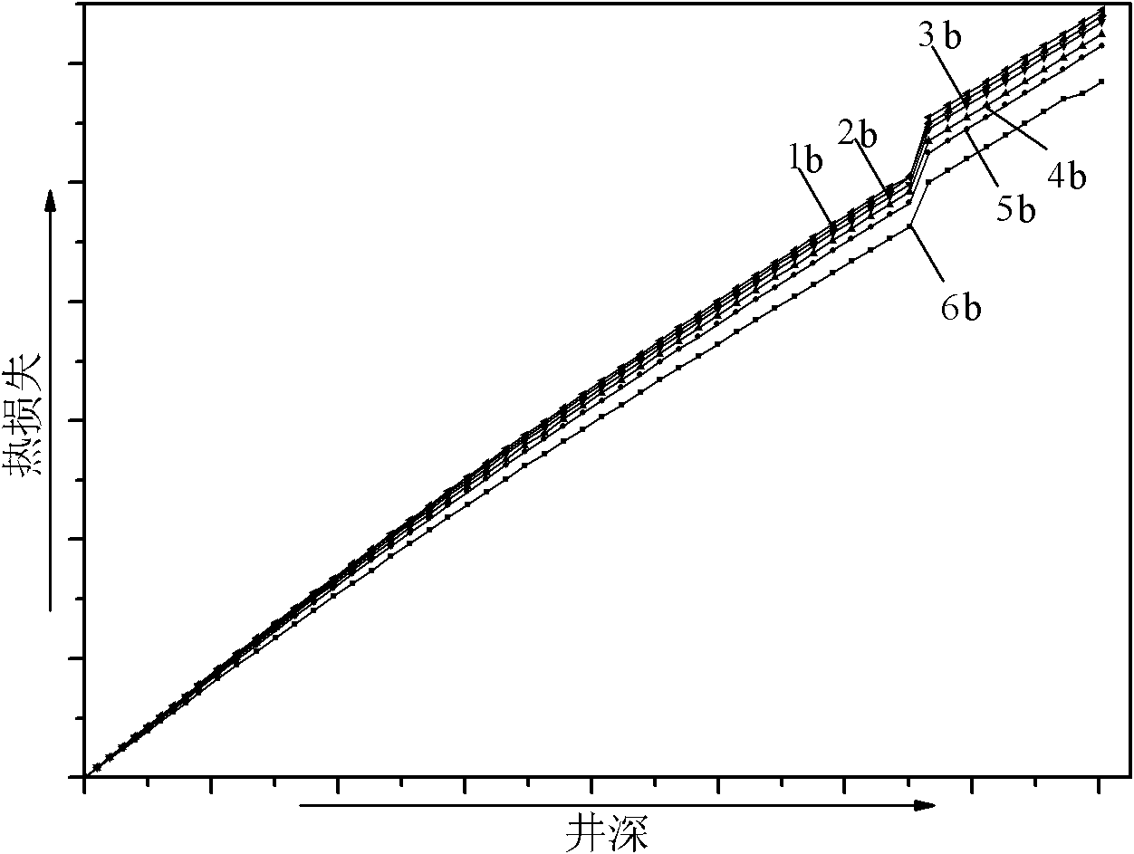 Annular space continuous nitrogen injection auxiliary heat insulation method for offshore thermal recovery