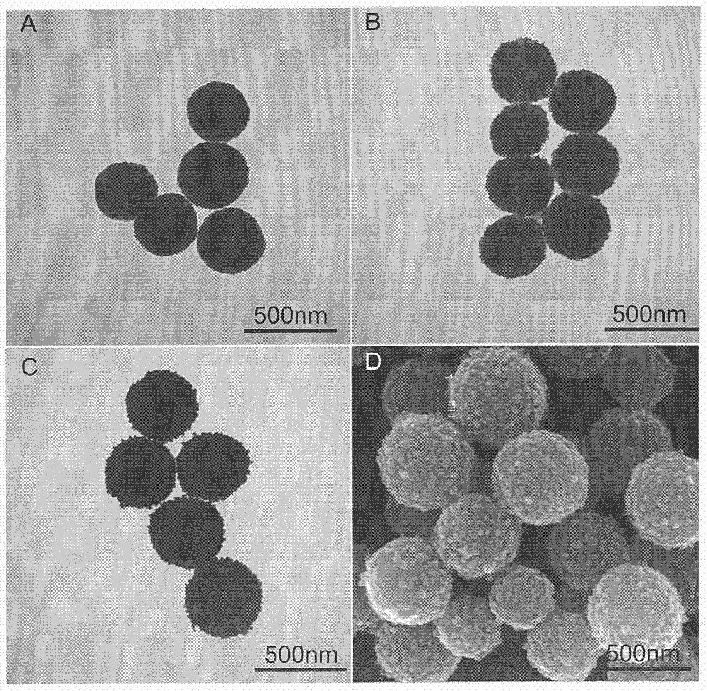 Preparation method of high-performance gold-shell magnetic microsphere and surface enhanced Raman scattering (SERS) application of high-performance gold-shell magnetic microsphere