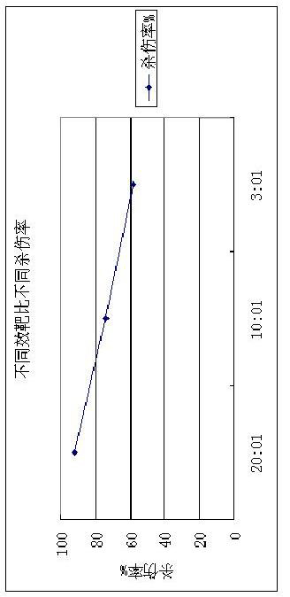 Granulocyte separating medium, and method for granulocyte separating and activity detecting