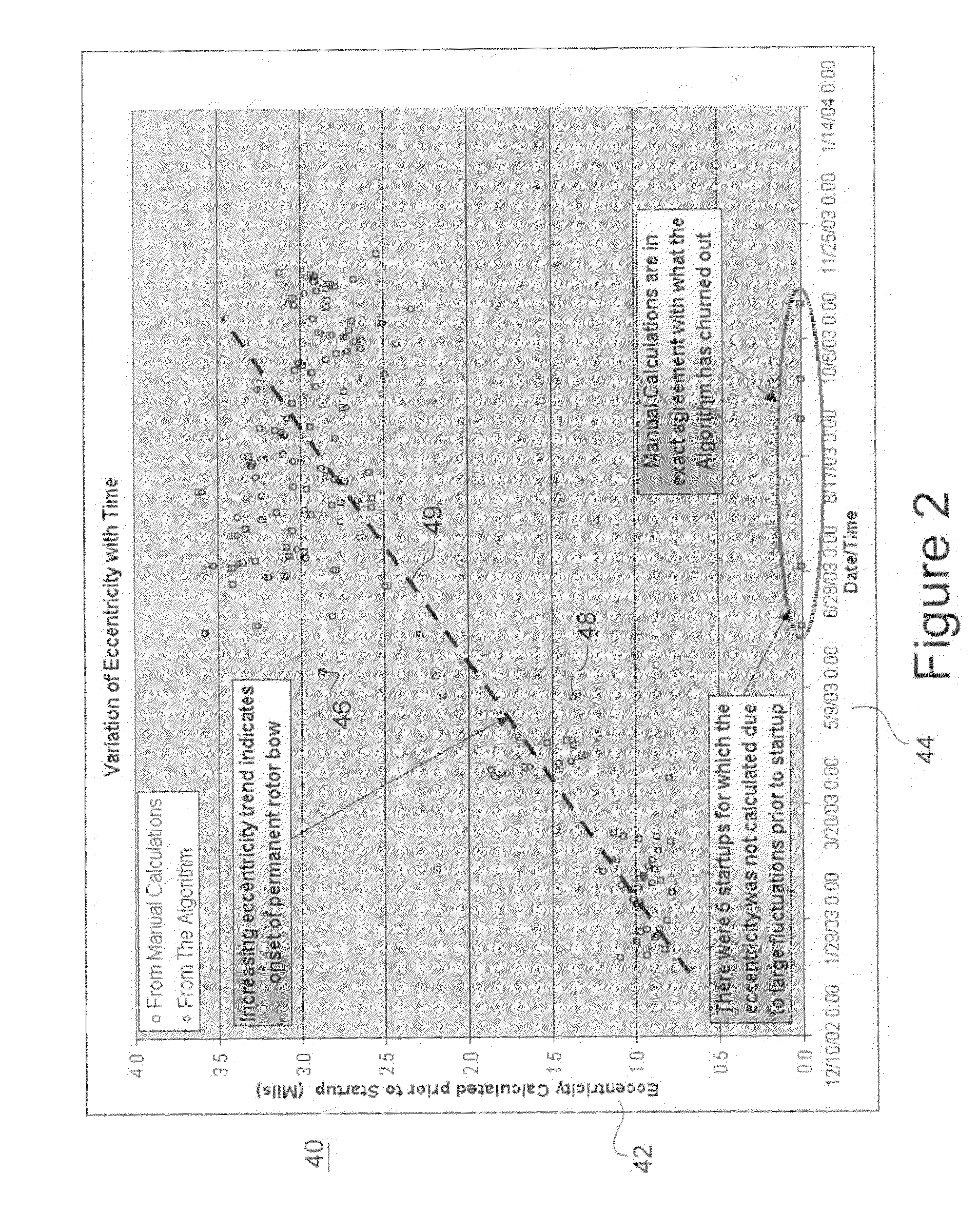 System and method for detection of rotor eccentricity baseline shift