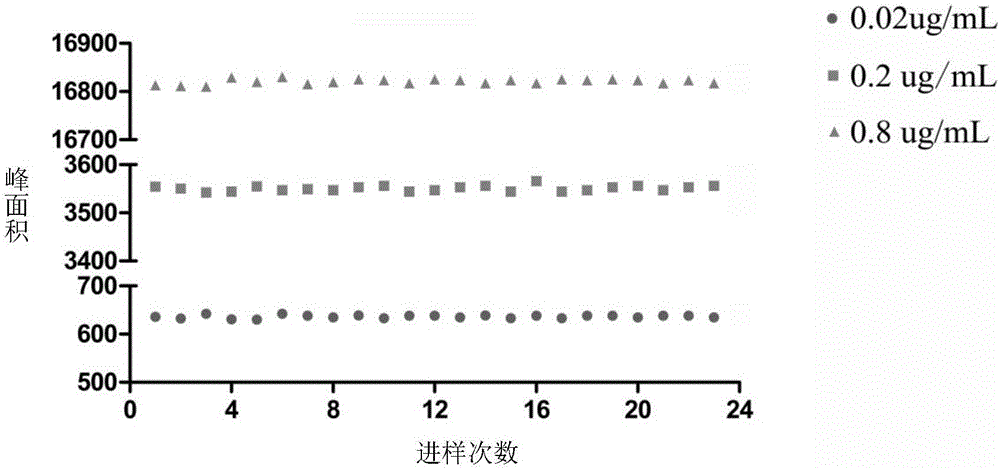 Capillary electrophoresis in-vivo detection method for cobra neurotoxin