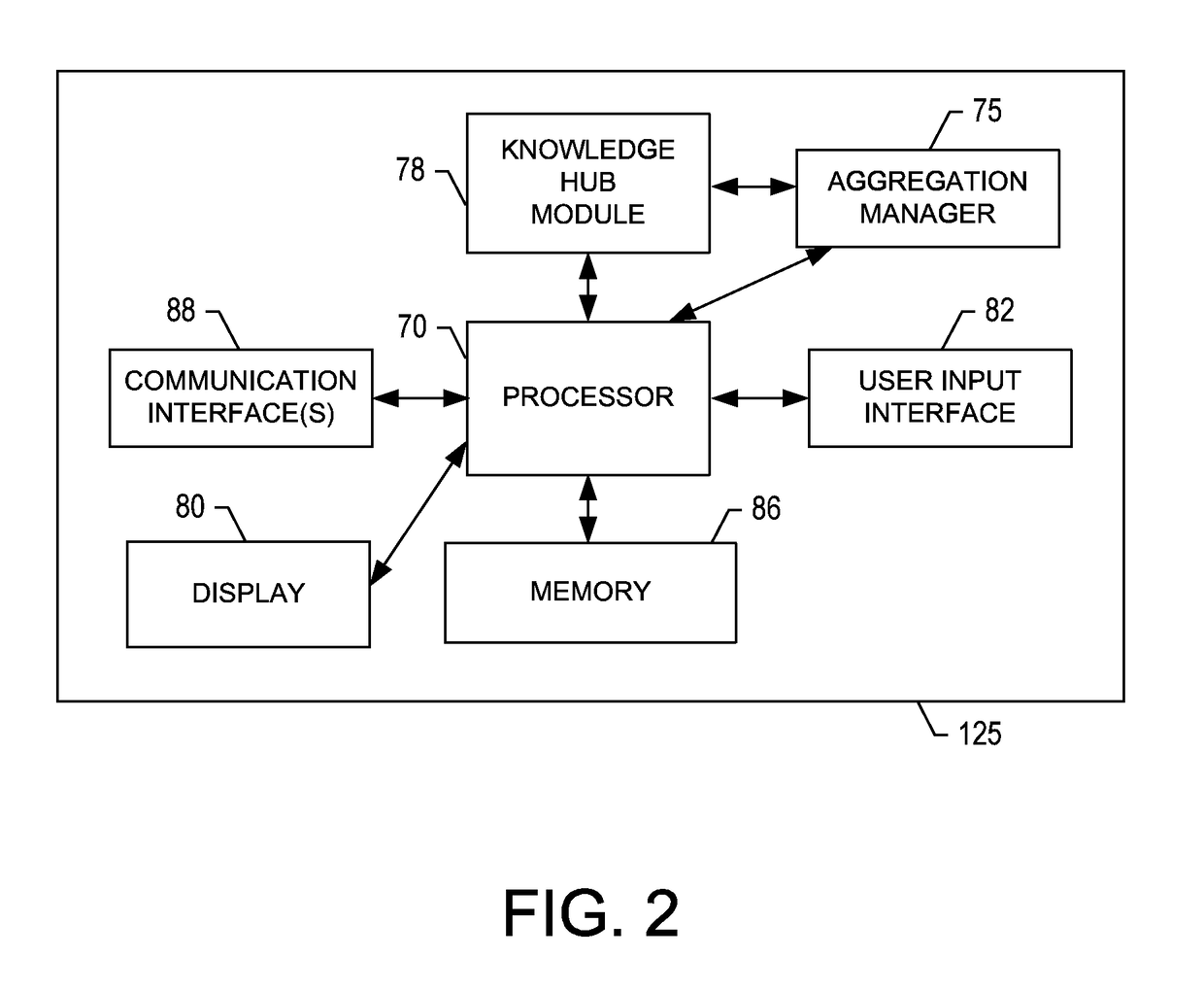 Methods, apparatuses and computer program products for providing a knowledge hub health care solution