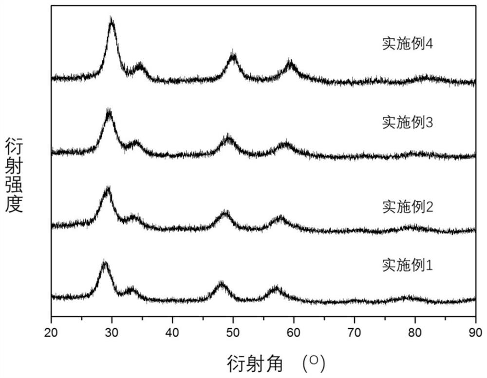 The method of water gas shift reaction